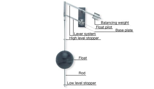 4-Way Bi-Level Vertical Float #66