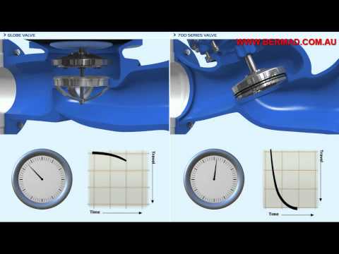 Actuator Operation