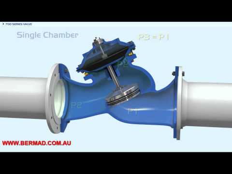 Double Chamber Actuator