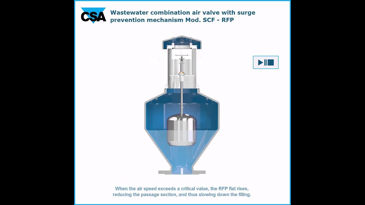 Wastewater valve – filling preventer mechanism