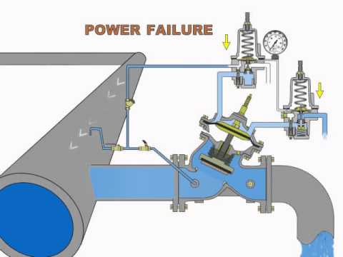 Surge Antipcating Valve performance under low pressure