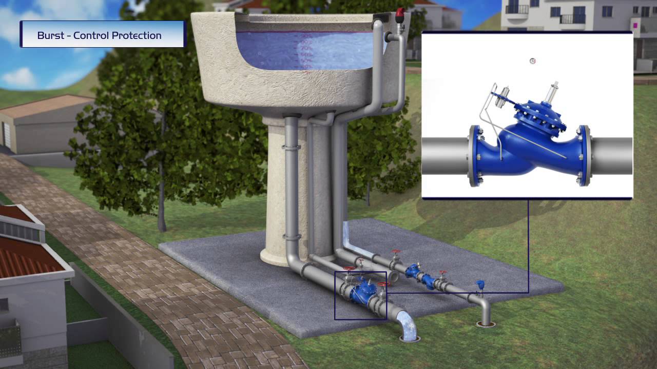 790 Burst Control Valve – System Burst Shut-Off Demonstration