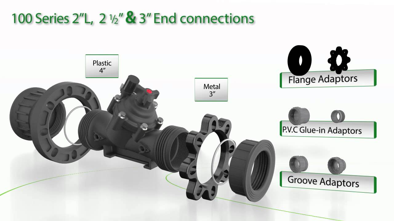 100 Series 2″, 2.5″ & 3″ Valve Actuators & End Connections – Specifications & Assembly
