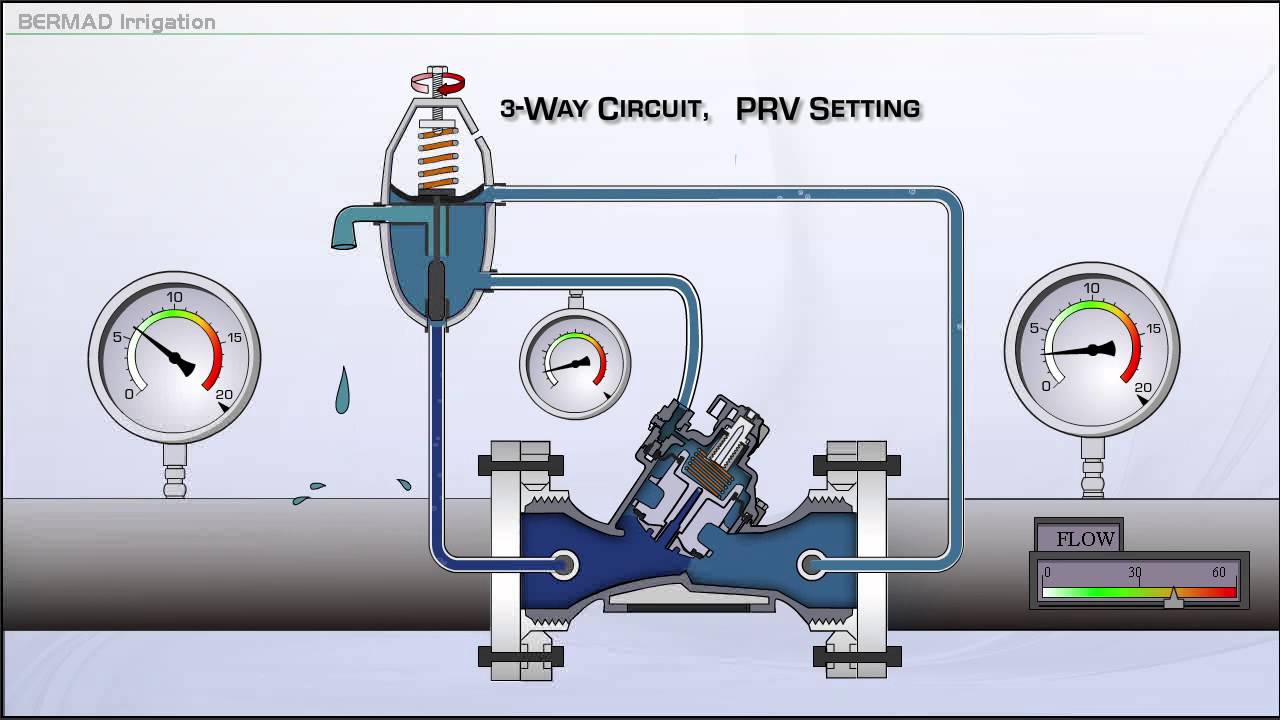 100 Series High Performance Plastic Hydraulic Control Valve – 3 Way Circuit