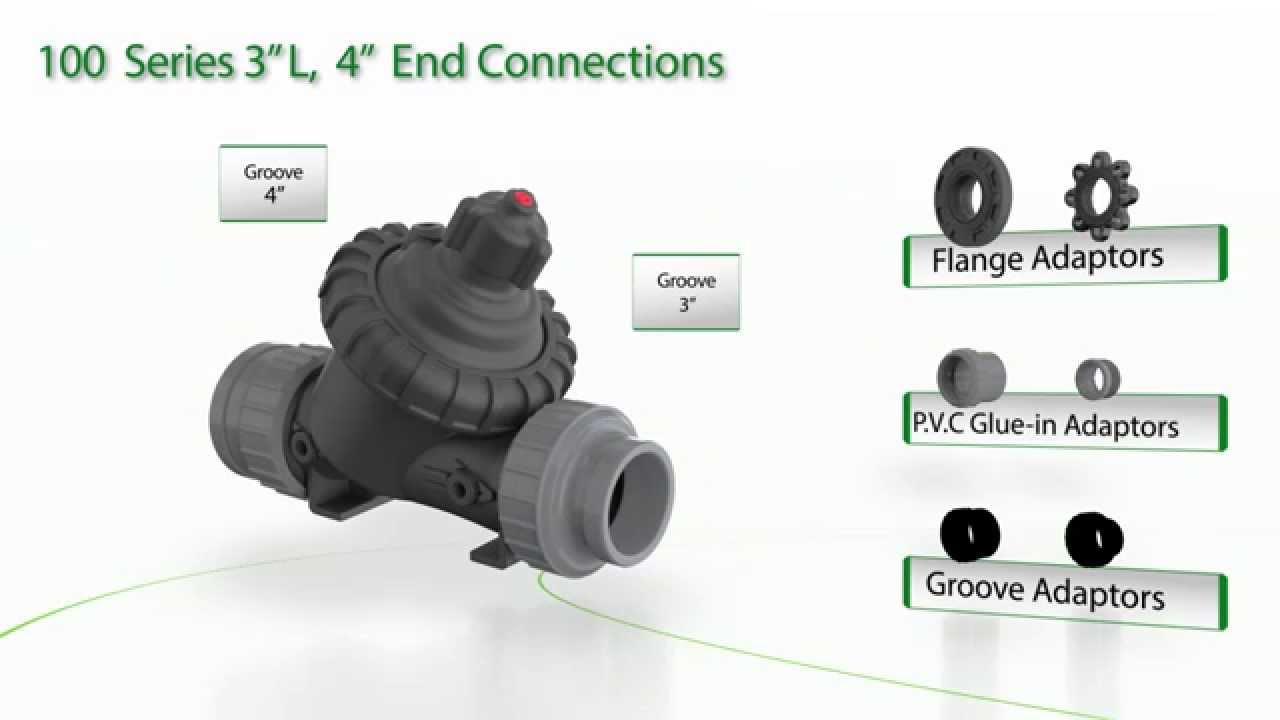 100 Series Valve Actuators & End Connections – Specification & Assembly