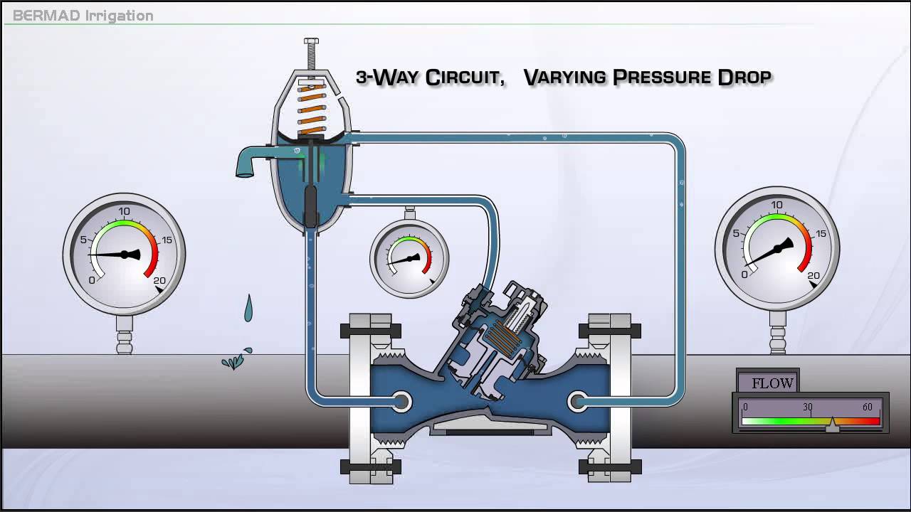100 3-Way Circuit – Varying Pressure Rise