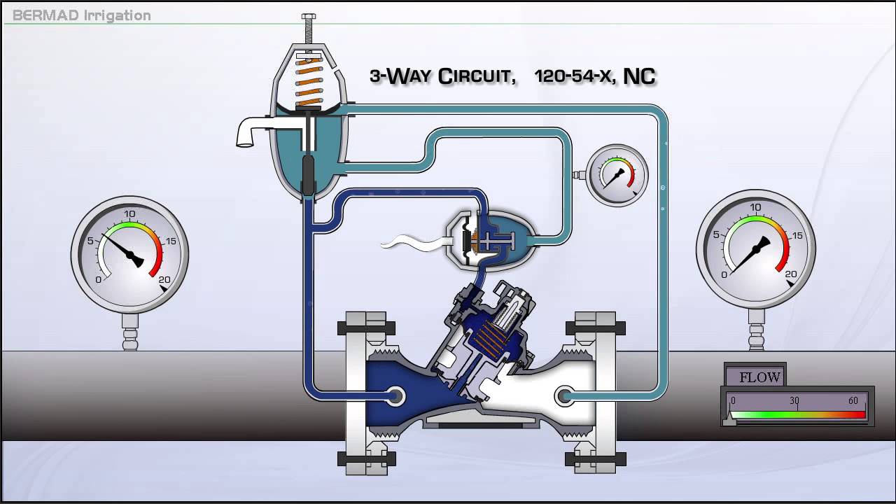100 Series High Performance Plastic Hydraulic Valves – 3-Way Circuit