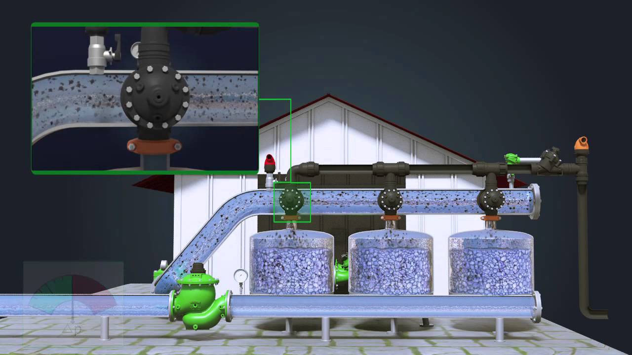 Filtering System – Air Release & Pressure Reducing/Sustaining Valves