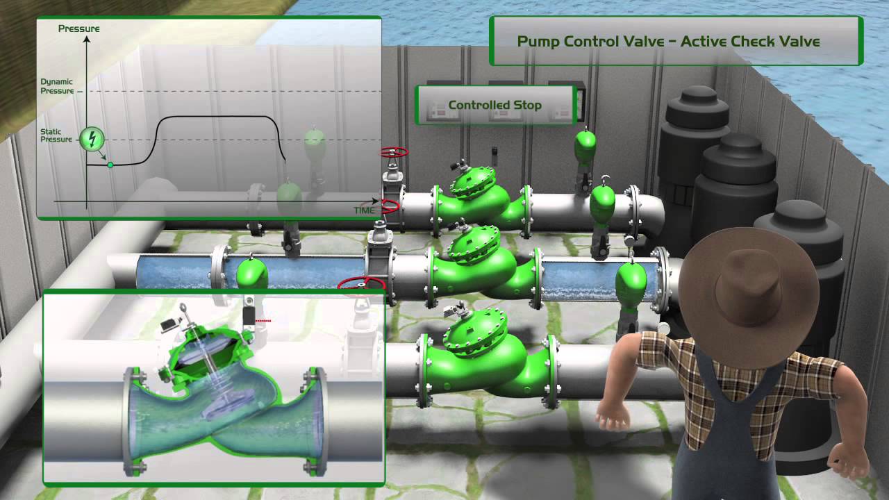 Pump System – 740 Pump Control Active Check Valve