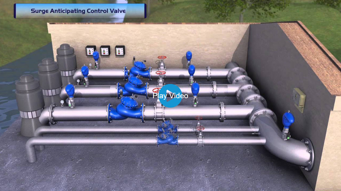 735 Surge Anticipation Control Valve – Pumping Station Demonstration