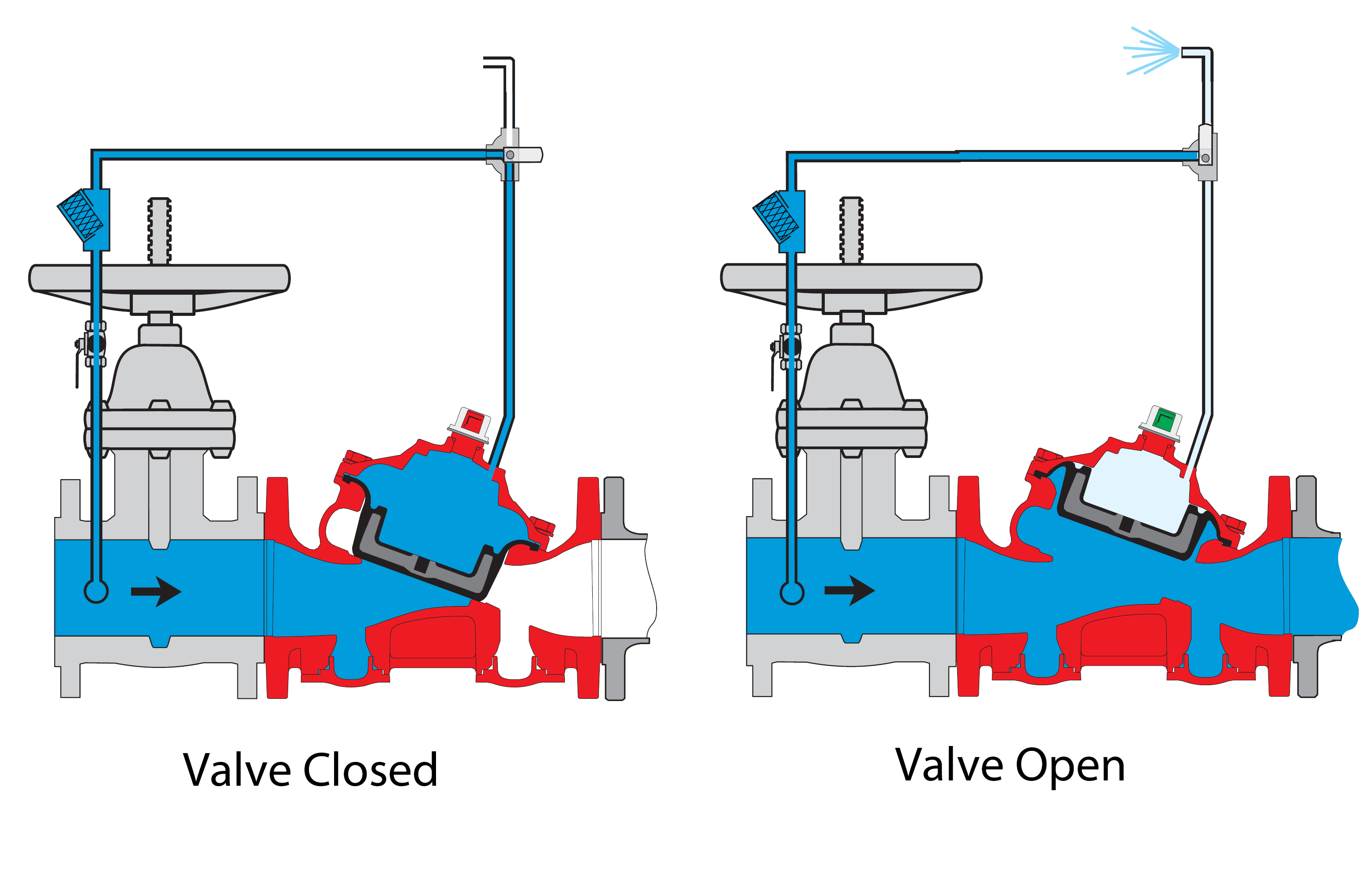 Self-Actuating Valves vs. Control Valves