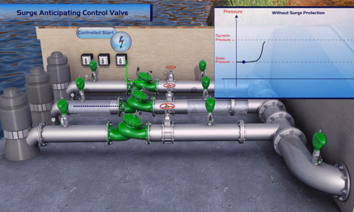 Protecting Your Irrigation System from Power Surges