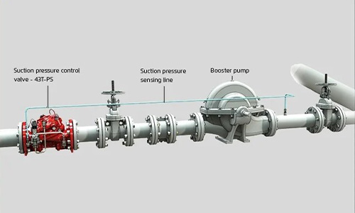 Water Booster Pump Suction Control