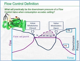 Pressure Reducing & Cavitation