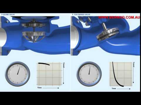 Bermad 700 Series – Part 4: Actuator Operation Closing and Opening