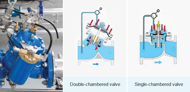 Benefits of using a Double Chamber 720 BXW valve